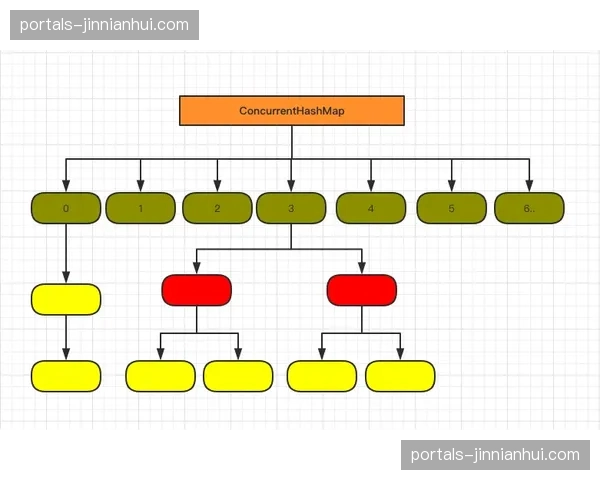支付网关安全性本月加固 支撑高并发票务交易